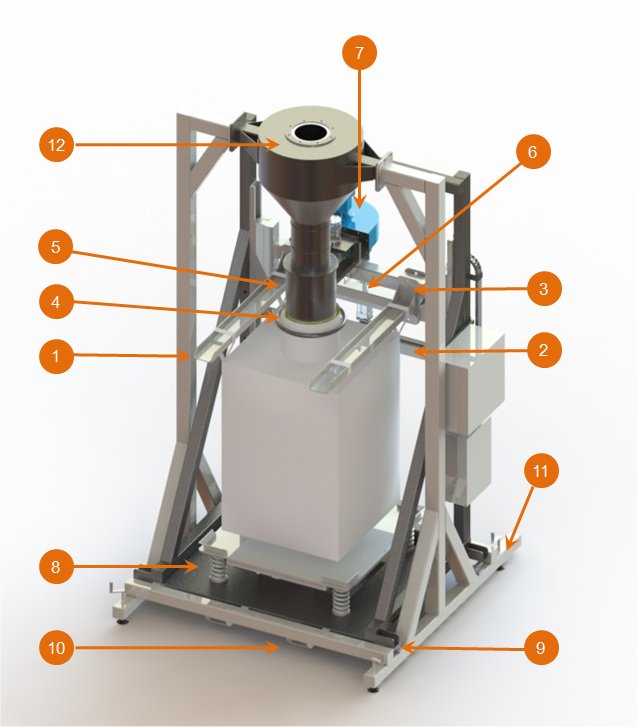specifications bag filling system flowmatic 07 palamatic