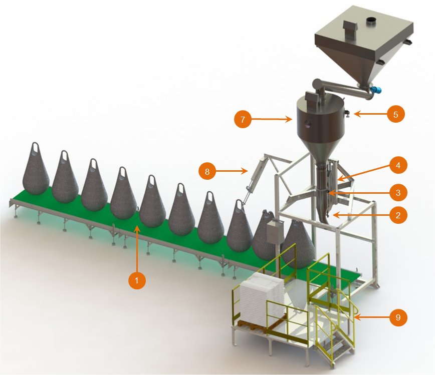 specifications big bag filling system flowmatic 09 palamatic