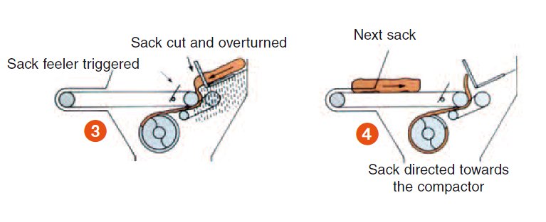 varislit sacks rollover part two