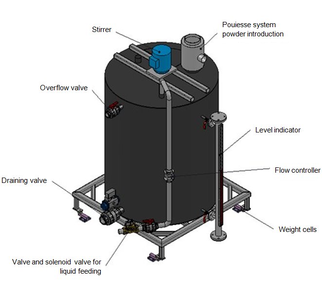 waste water treatment preparation tank